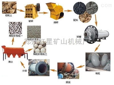 LH26哪里销售陶粒砂设备 _供应信息_商机_中国化工机械设备网