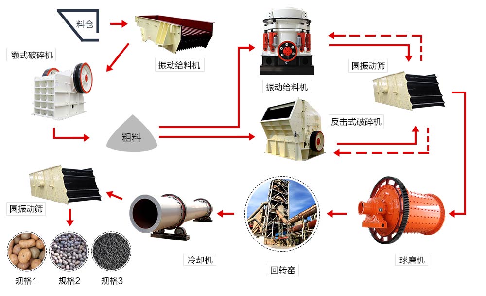 陶粒砂生产线与陶粒设备生产厂家